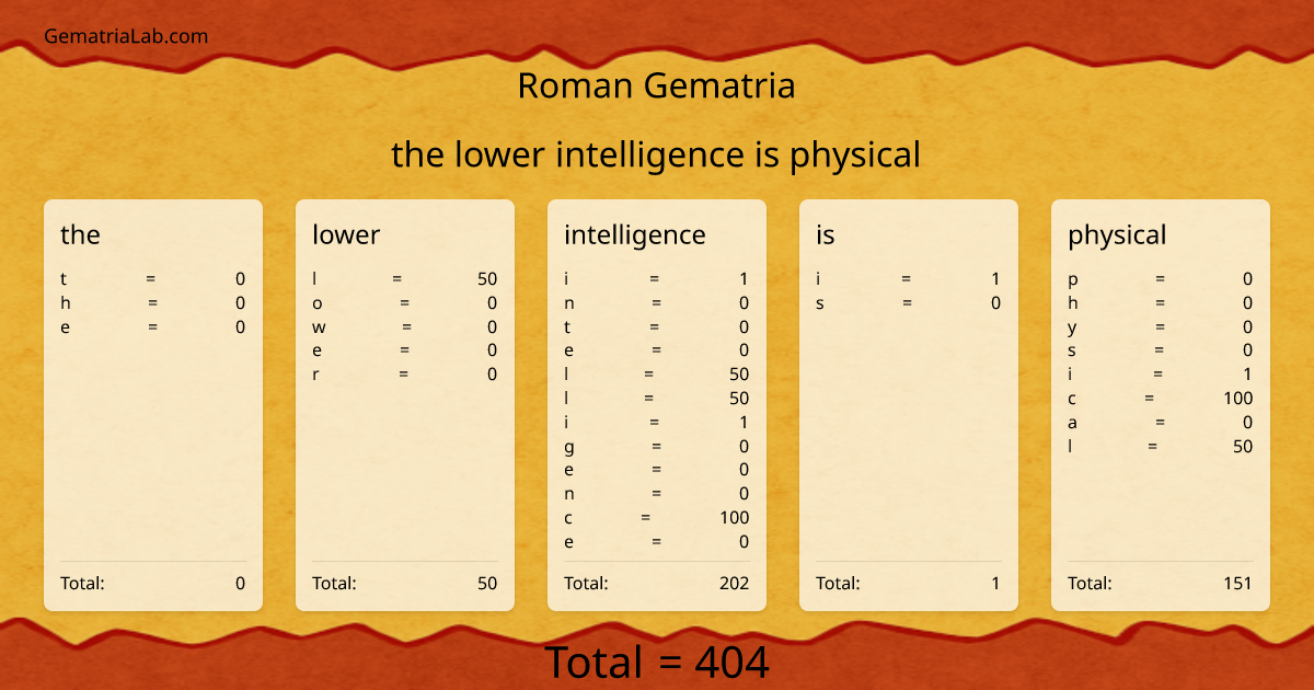 the lower intelligence is physical in roman Gematria